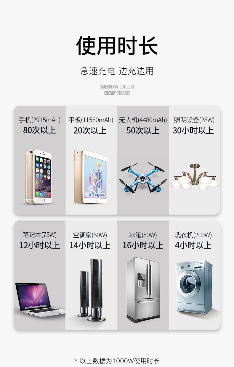 220V移动电源户外超大容量大功率车载应急1000W通用太阳能充电宝示例图8