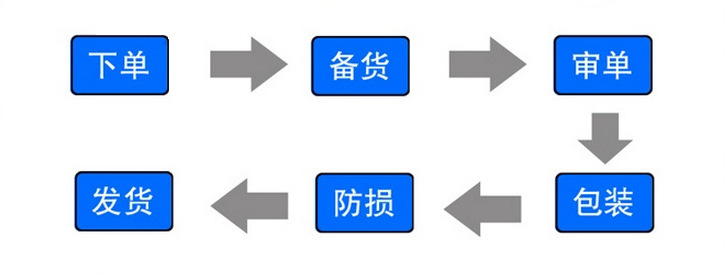 家庭太阳能电池组快速充电机 一机多充型充电机 汽车电池充电机示例图6