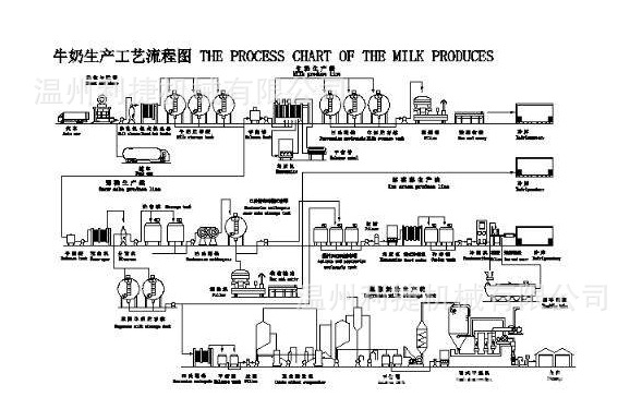 果酒生产成套设备 葡萄酒生产线 蓝莓果酒生产线 酿酒成套设备示例图8