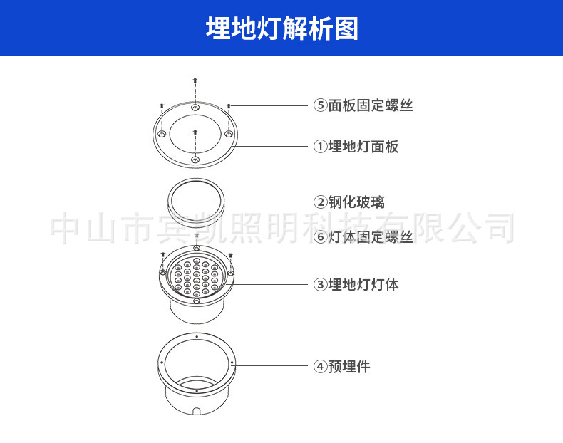 1至36wled地埋灯 户外防水圆形嵌入式广场公园小区LED地埋灯示例图14