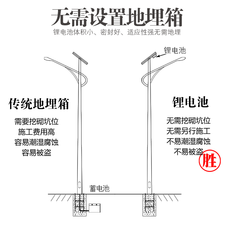 太阳能led路灯厂家直供