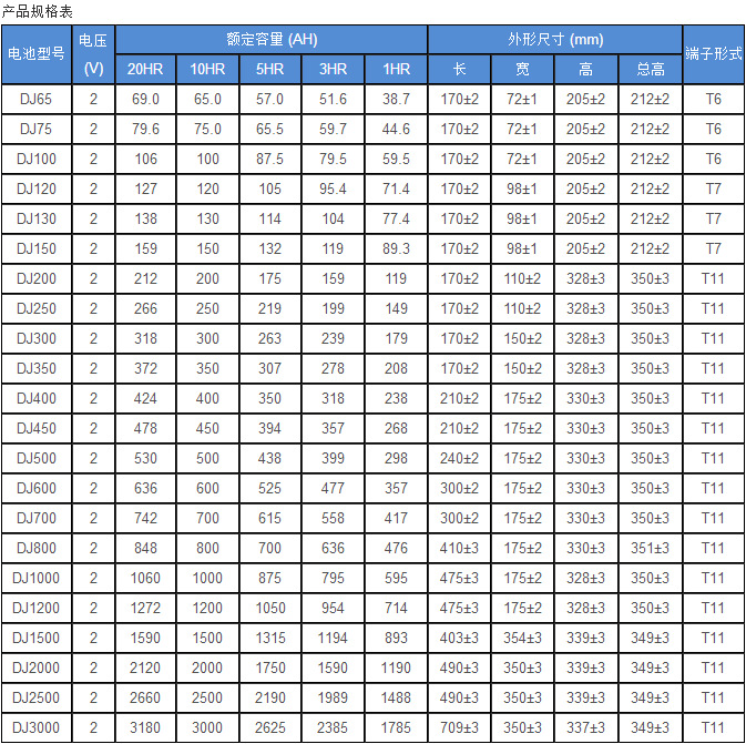 理士蓄电池DJ1000 理士2V电池 2V1000AH 太阳能专用示例图5