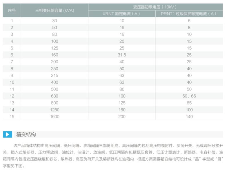 客户实例 10千伏3.3/3.6兆瓦屋顶分布式光伏发电项目示例图1