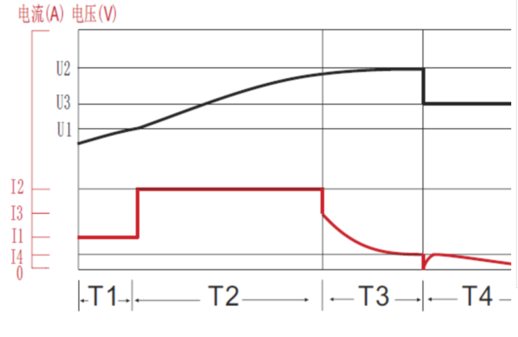 奥冠胶体蓄电池6GFMJ-100 12V100AH蓄电池太阳能 UPS EPS后备电源专用12V100AH电池示例图5