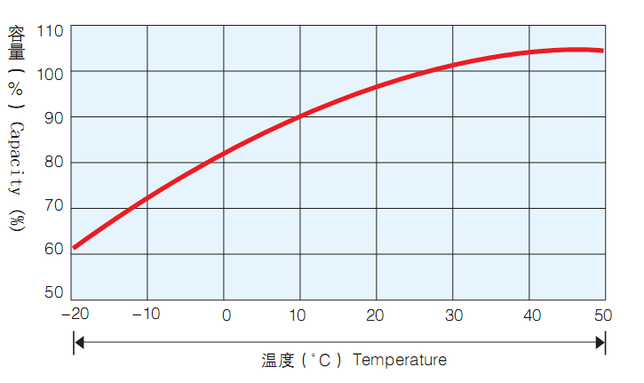 奥冠胶体蓄电池6GFMJ-100 12V100AH蓄电池太阳能 UPS EPS后备电源专用12V100AH电池示例图4