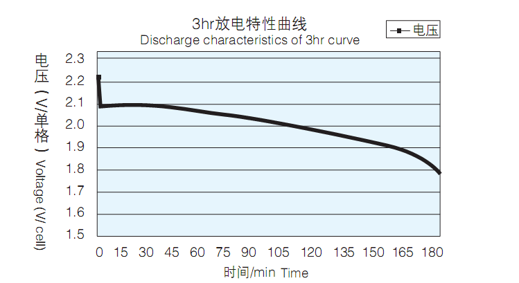 奥冠胶体蓄电池6GFMJ-100 12V100AH蓄电池太阳能 UPS EPS后备电源专用12V100AH电池示例图7