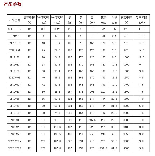 圣阳蓄电池6GFM-100 免维护胶体电池12V100AH太阳能ups电源专用示例图1
