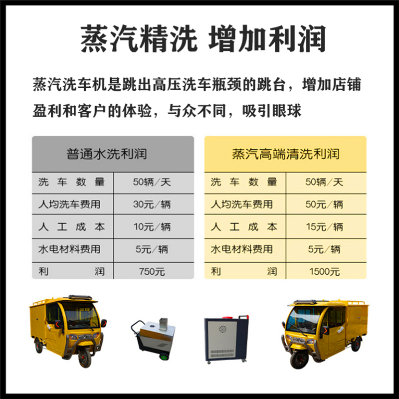 蒸汽洗车机/