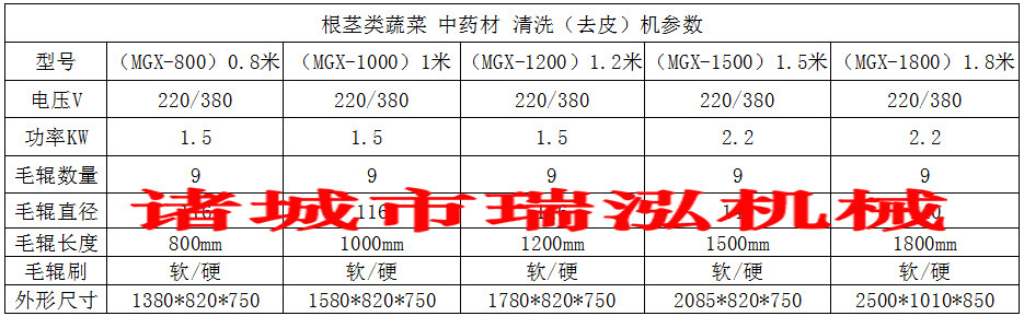 加工定制猪蹄清洗机 芥菜头毛辊清洗机 连续式大型猪脚清洗设备示例图6