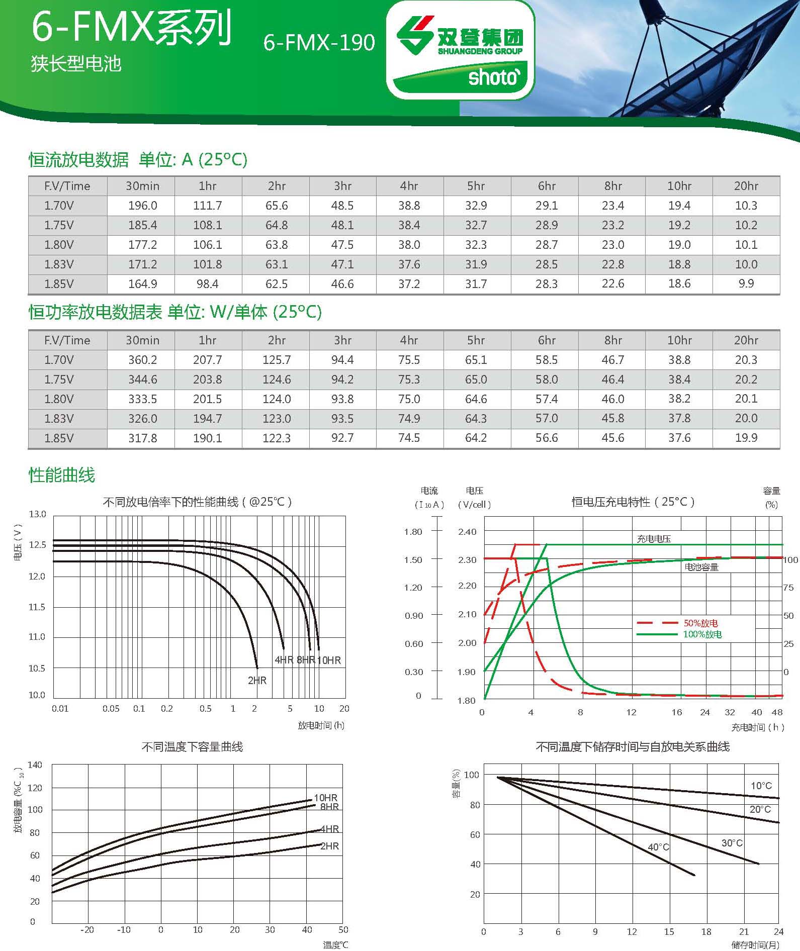 双登蓄电池6-FMX-19012V190Ah 狭长电池 ups eps应急电源前置端子电池 现货批发示例图4
