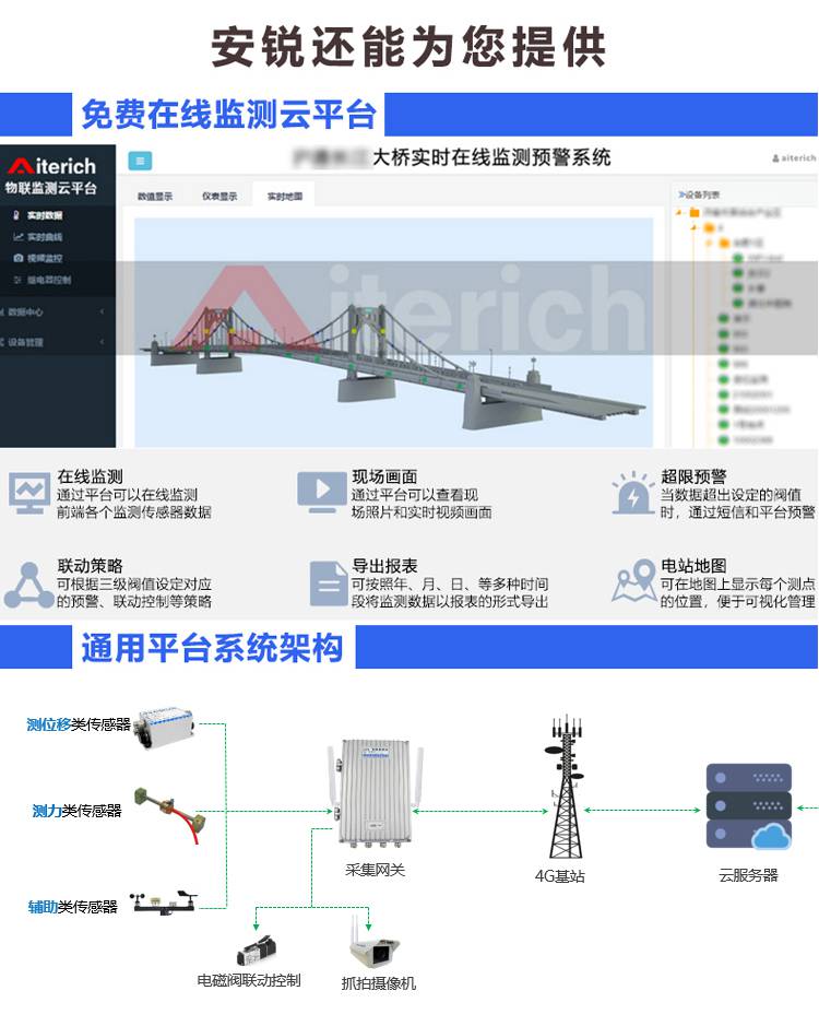 轨道挠度监测传感系统  沉降位移监测静力水准仪示例图16