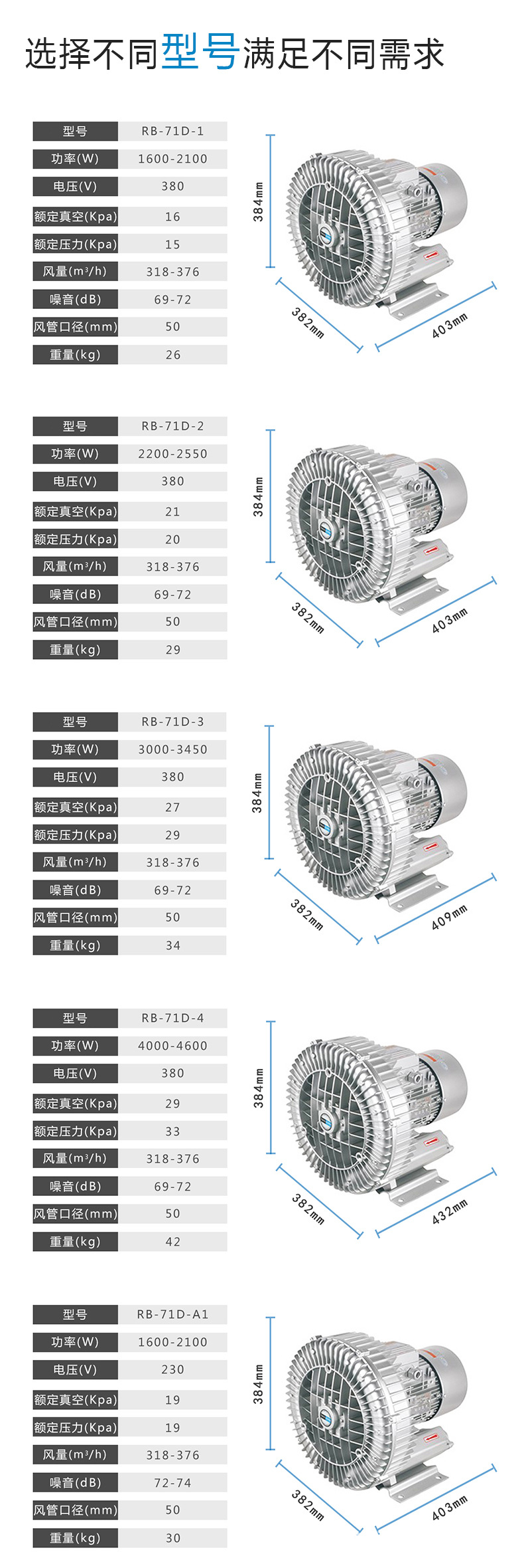 3KW高压风机 漩涡气泵 高压气泵 旋涡泵 鱼塘增氧曝气高压风机示例图5