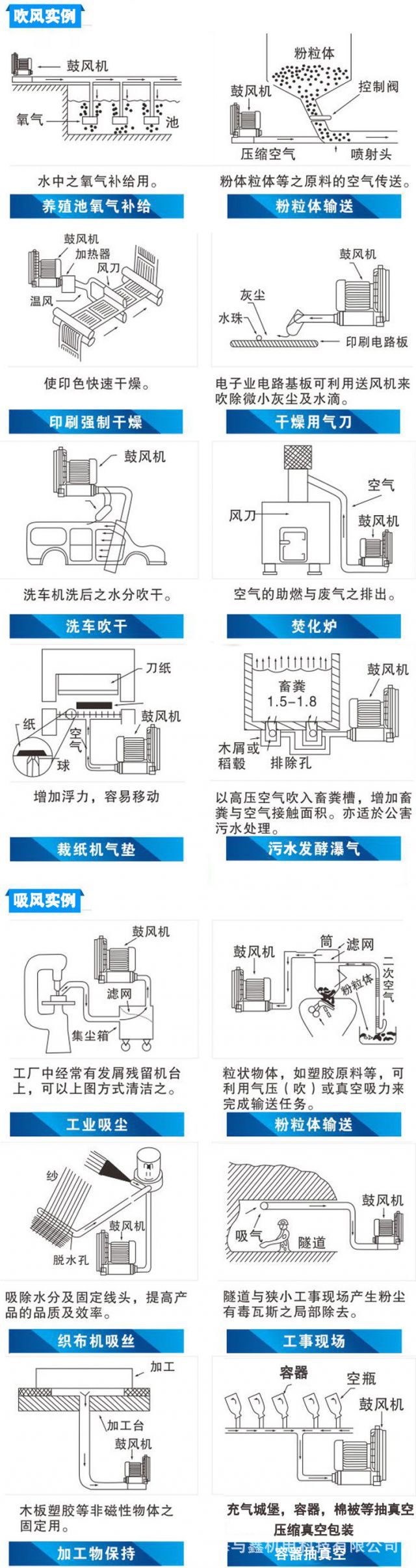 3KW高压风机 漩涡气泵 高压气泵 旋涡泵 鱼塘增氧曝气高压风机示例图7