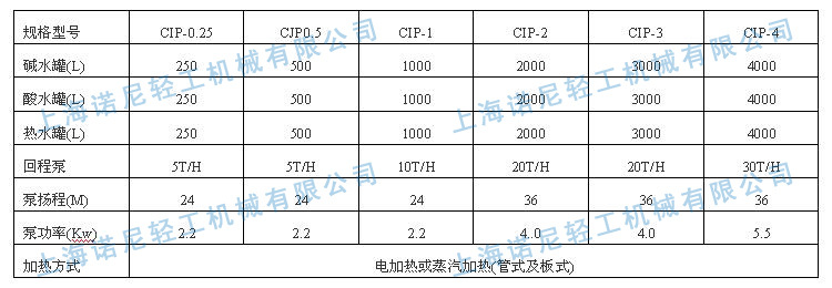 厂家直销小型CIP清洗系统 CIP就地在线清洗设备 一体式CIP清洗罐示例图5