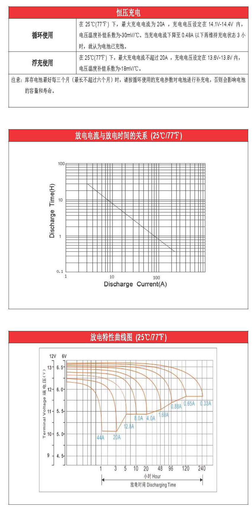 赛特电池 BT-HSE-80-12 12V80AH  免维护 太阳能蓄电池 ups铅酸电池 生产厂家 报价示例图4