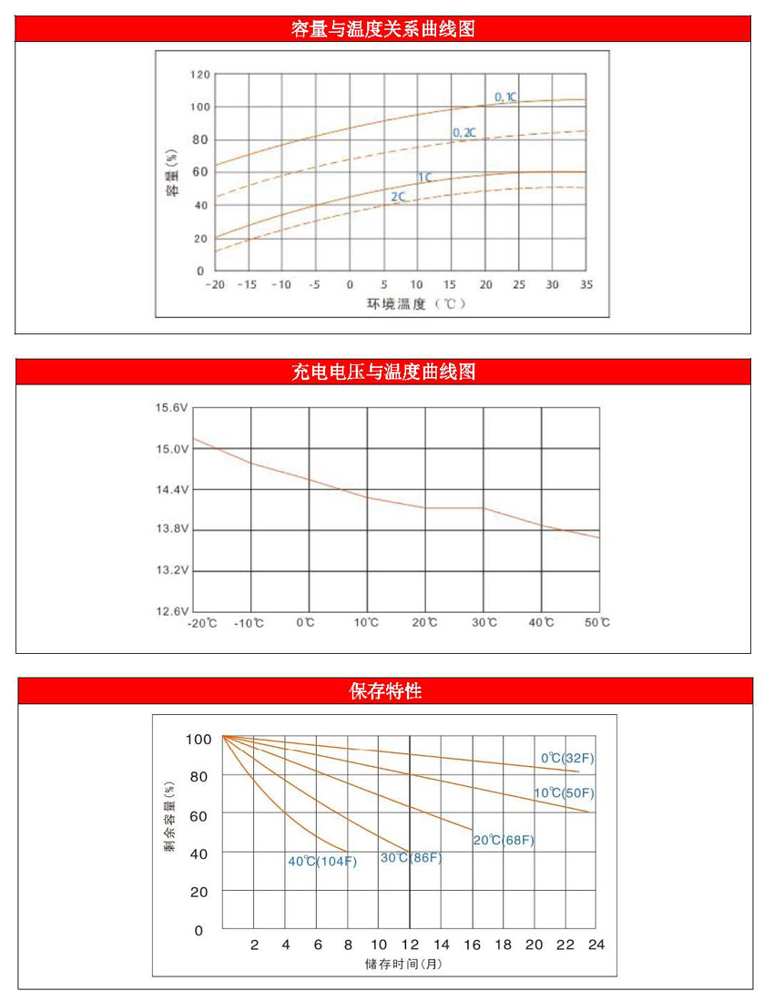 赛特电池 BT-HSE-80-12 12V80AH  免维护 太阳能蓄电池 ups铅酸电池 生产厂家 报价示例图5