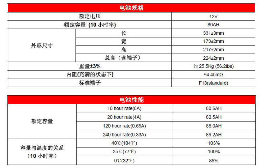 赛特电池 BT-HSE-80-12 12V80AH  免维护 太阳能蓄电池 ups铅酸电池 生产厂家 报价示例图2