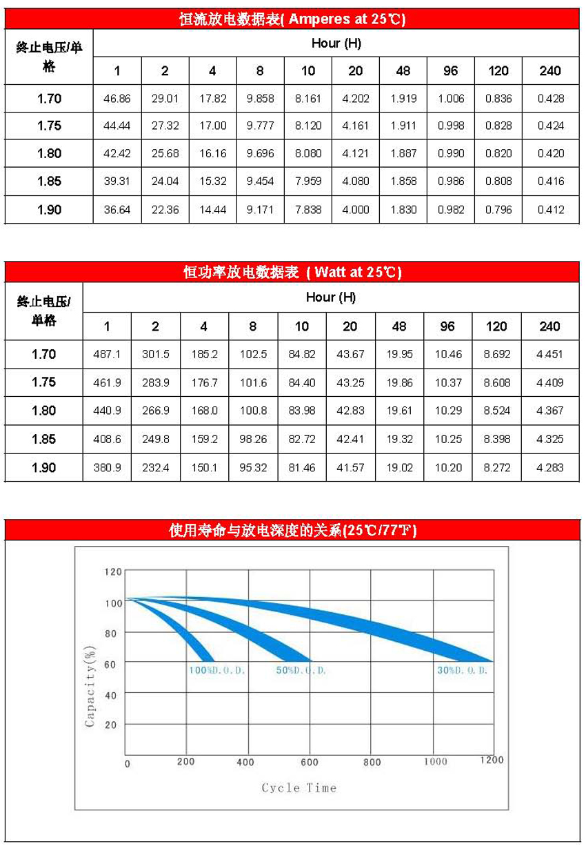 赛特电池 BT-HSE-80-12 12V80AH  免维护 太阳能蓄电池 ups铅酸电池 生产厂家 报价示例图3